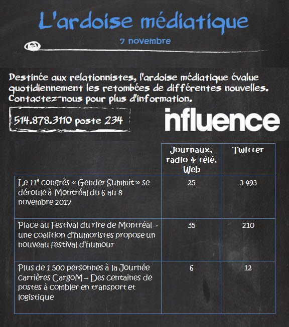 InfluenceComm's tweet photo. #ArdoiseMediatique du 7 novembre par Influence Communication: #GS11NA, #humour, #CargoM https://t.co/D2cSPy6bTB