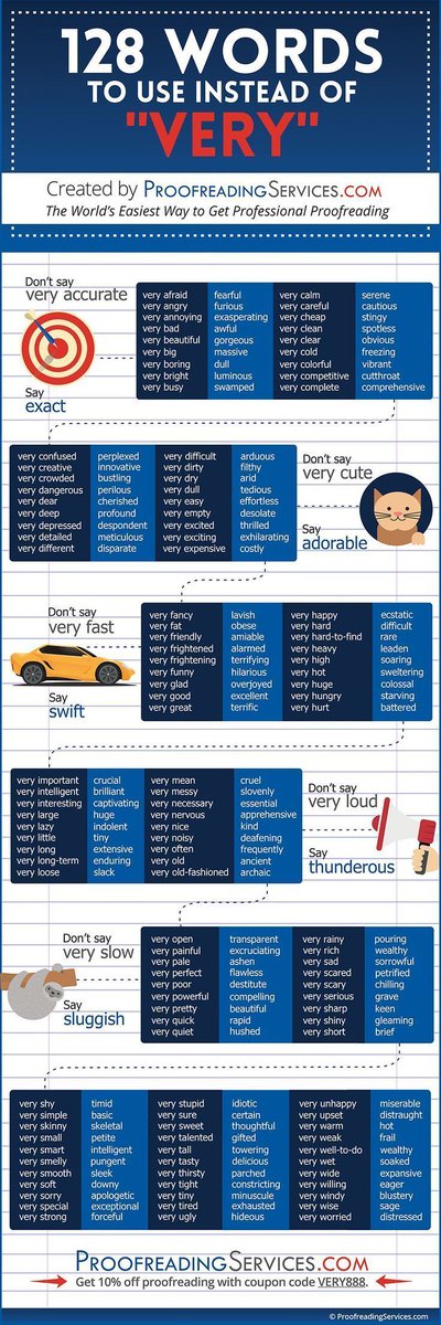 GrammarFlip's tweet photo. 128 Words to Use Instead of "Very"
#edchat #engchat #ukedchat #langchat #grammar #middleschool #homeschool #elachat #nzedchat #aussieed #ell https://t.co/OLpMGkjQeG