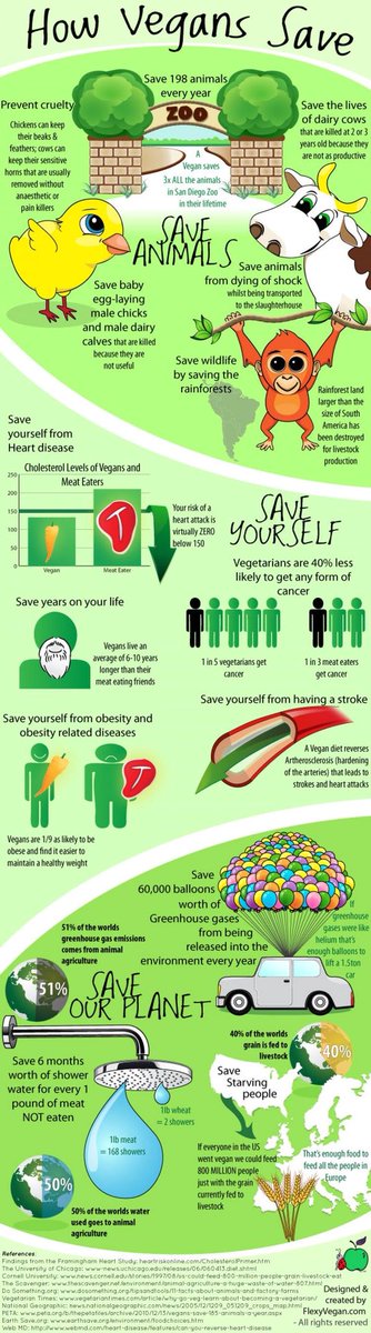 fifismommy2012's tweet photo. #vegans #save #sharewith #yourkids #vegankids #plantbased #kids https://t.co/SpeFKLrGAP