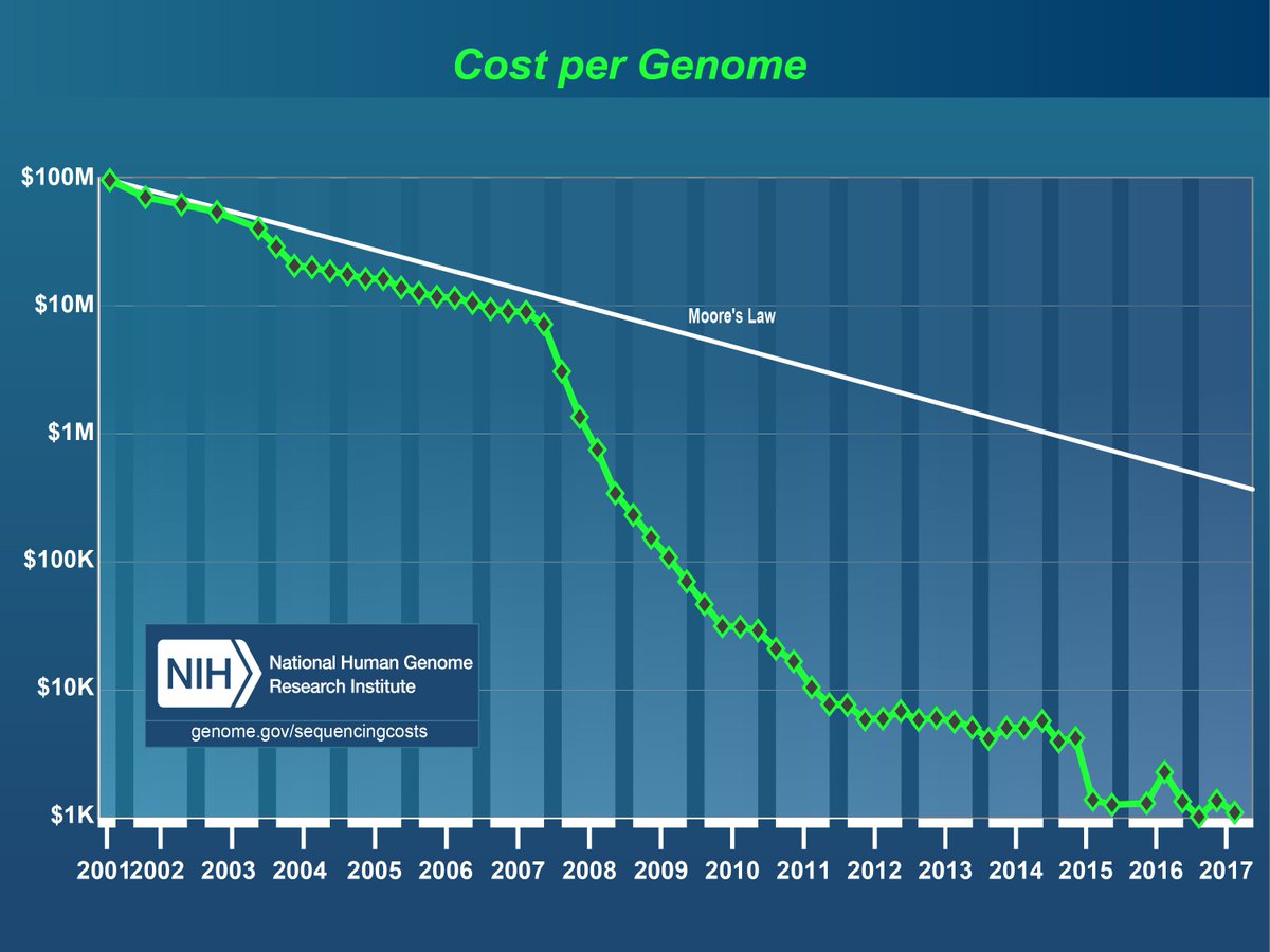 Genome Atlantic tweet media