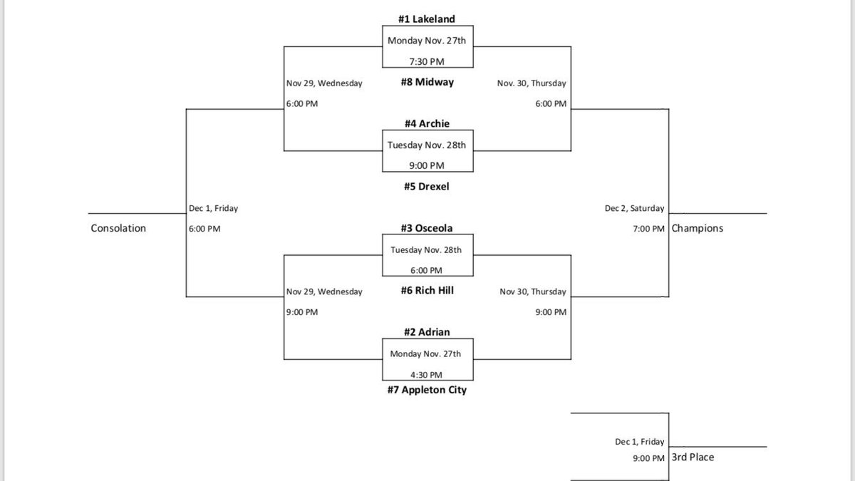 Archie Basketball tweet media