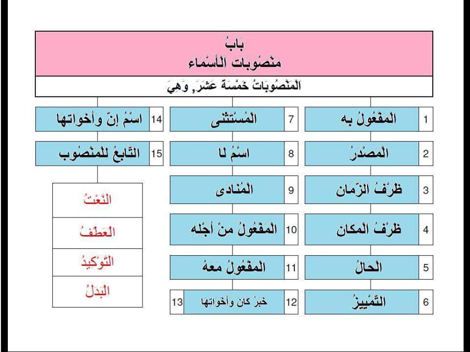 خالد الزهراني Khalid171392 Twitter