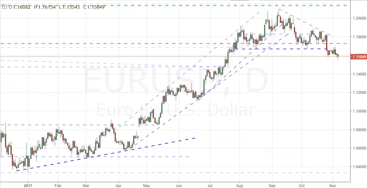 JohnKicklighter's tweet photo. $EURUSD has been doing just enough to keep me on board, but has struggled to reach a level of productivity https://t.co/9NgNXoho6B