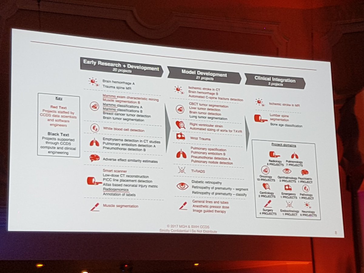 Criptic's tweet image. @MarkHMichalski we have over 40 projects going on.. #AI #Datascience #clinicaldatascience  #healthcare #xMed