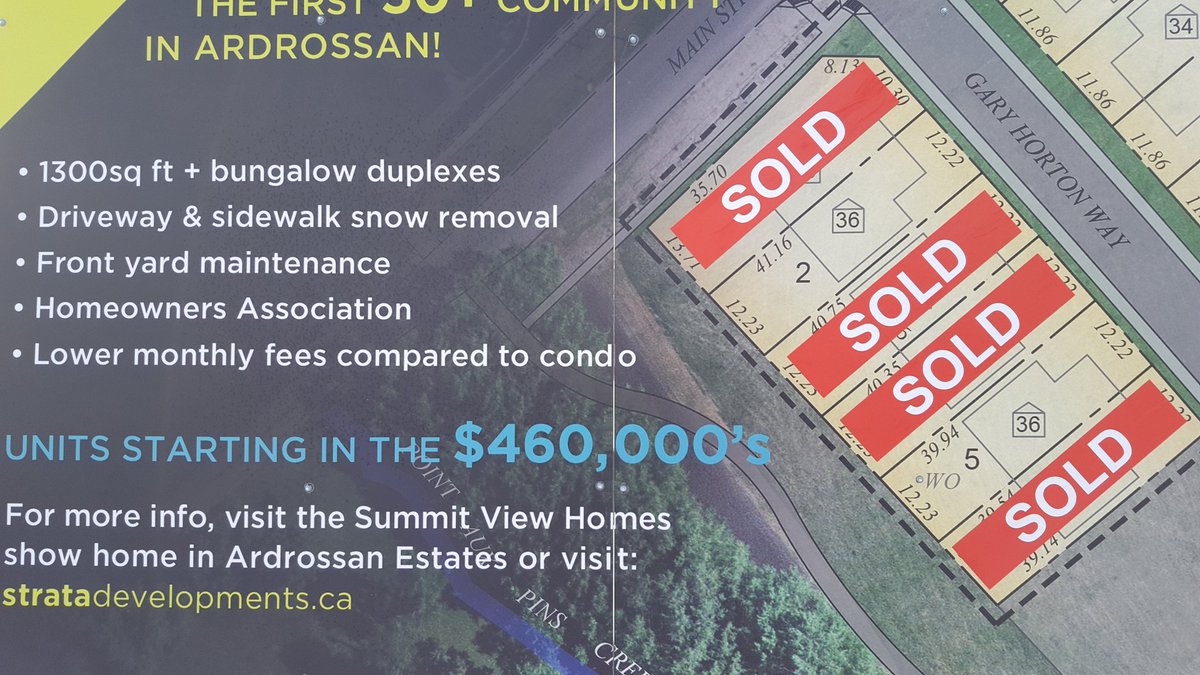 Strata Development Corp tweet media