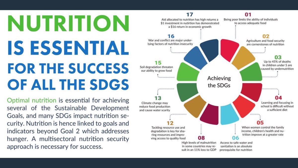venoir's tweet photo. Look...food is central to achieving the 2030 SDG's. #SDGs #food #Sustainability #Climatechange @WRIFood https://t.co/NAKDooWgjF