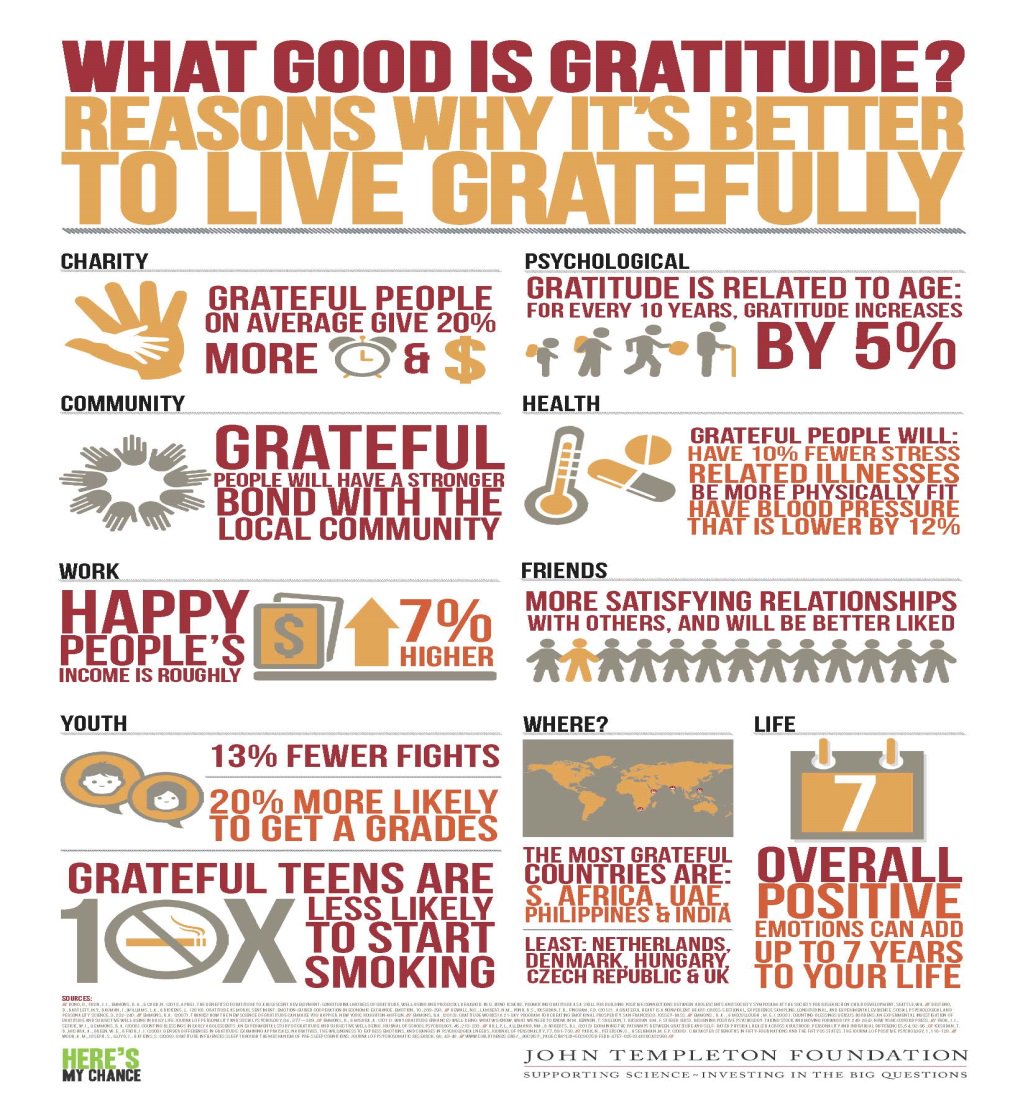 KidsTwc's tweet photo. There are so many reasons to show gratitude and be thankful...here are a few you might not think of. https://t.co/INJUUGnvcd