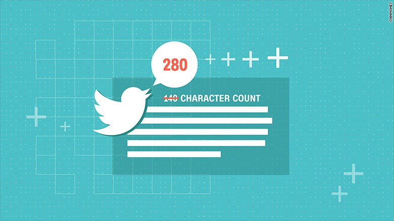 cnnbrk's tweet image. Twitter increases character counts from 140 to 280, double what you can post now and double the length of this tweet cnn.it/2yEAlY5