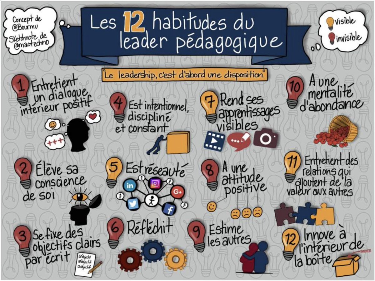 MariusBourgeoys's tweet photo. En rappel
Les 12 habitudes du #leadped
https://t.co/LcCxOnoIaf
#viamonde21 #cscfn #cspne #cscno #cspgno #csdcab #cscdgr #csdccs #csmonavenir https://t.co/KLoSGD6rYJ