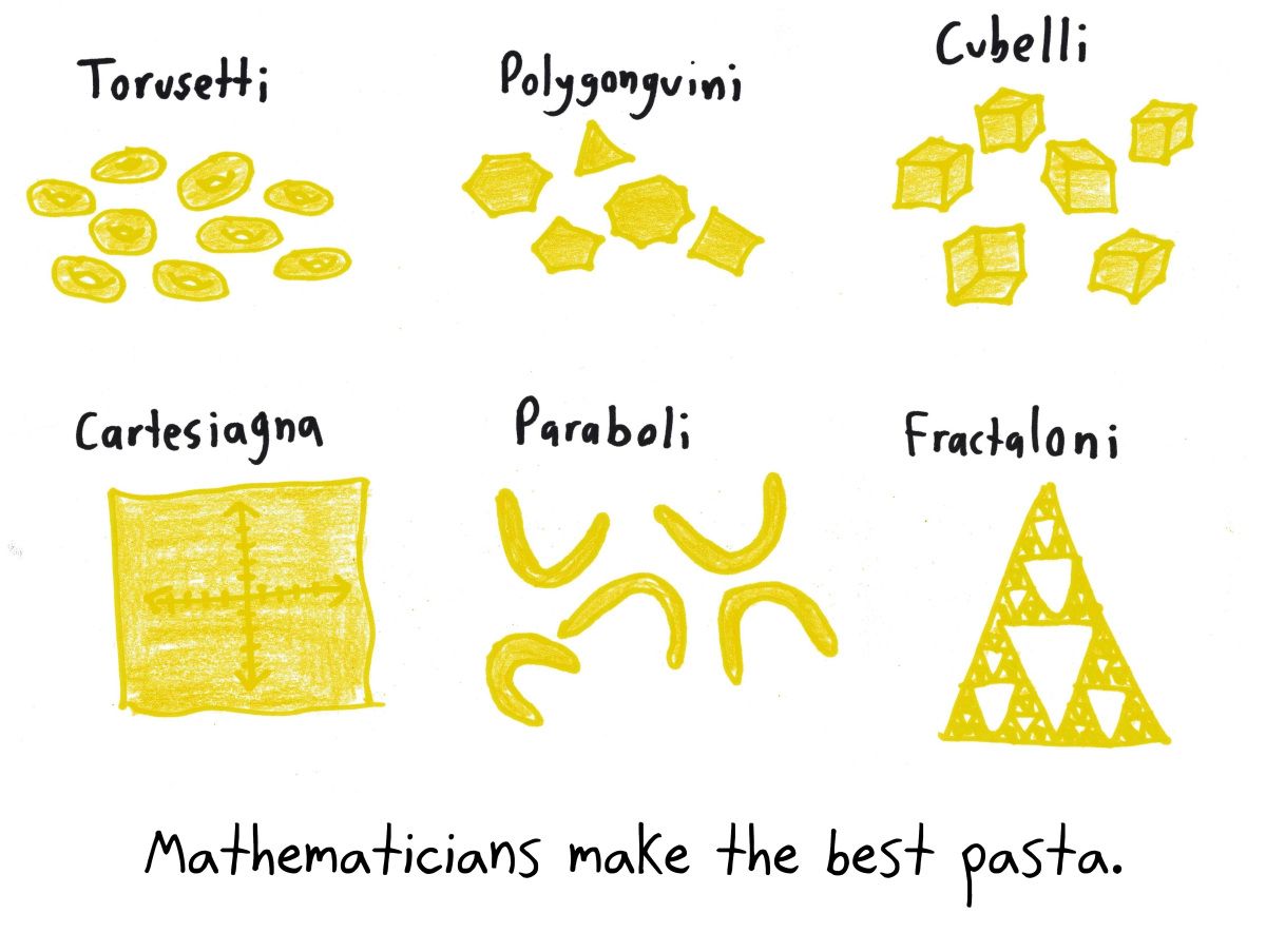 BinaryGroundEDU's tweet image. Math With Bad Drawings: Mathematicians Make Pasta and Eat Corn buff.ly/2ywB78j via @BenOrlin