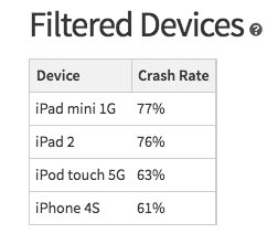 Roblox System Requirements Ipad