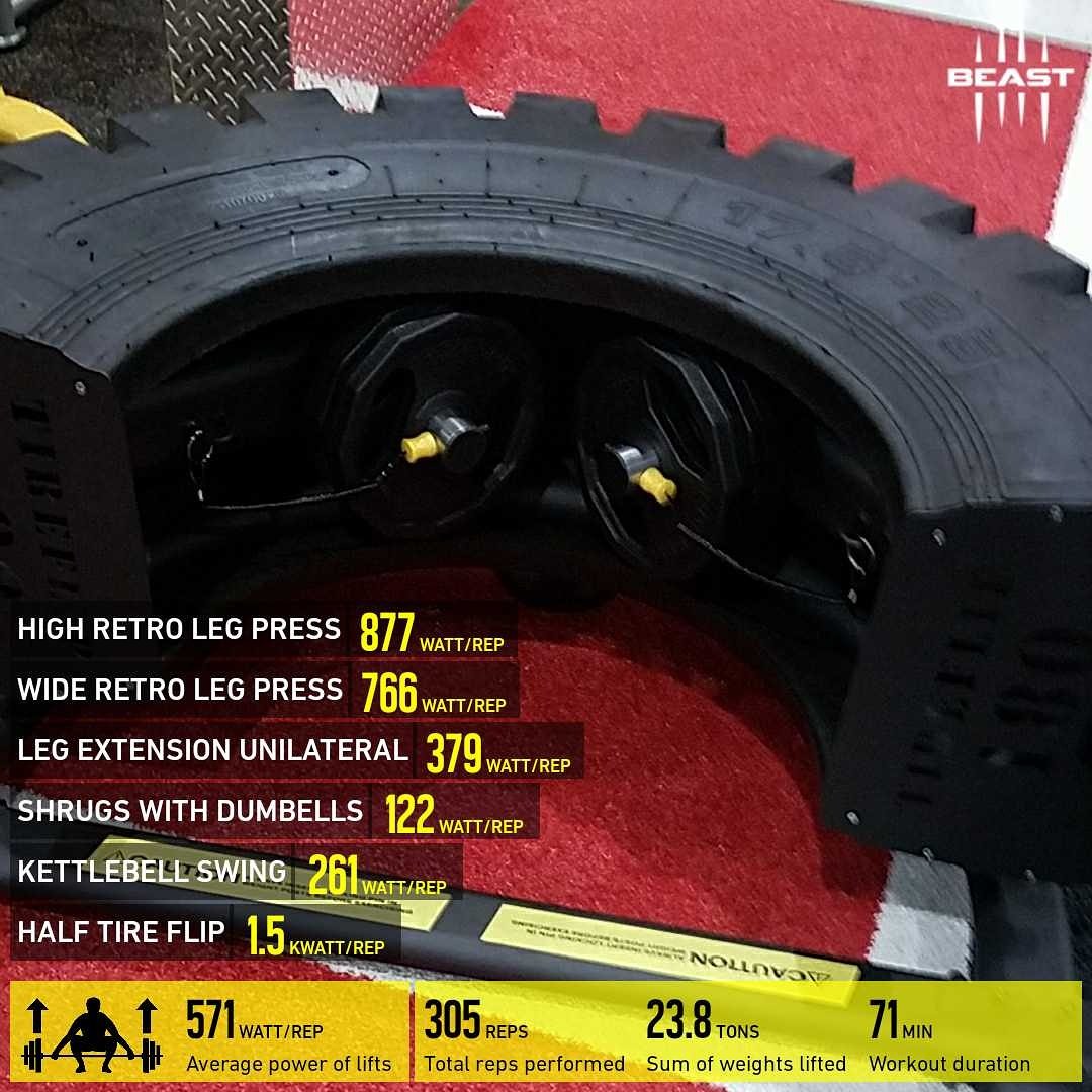 bigloveabove's tweet image. Back in the Lab
@BeastSensor #beastsensor