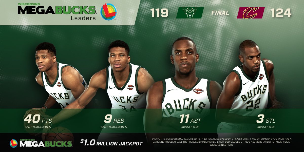 Bucks's tweet photo. Despite 40 points from @Giannis_An34 and 20 each from @Khris22m &amp; Malcolm, the Cavs take the 2nd game in the series. MegaBucks Leaders: https://t.co/GorVizrLpc