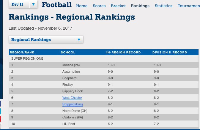 NPCoachZim's tweet photo. The Top 3 Teams in the Super Region 1 Rankings and 4 of the Top 7 are National Preps Clients! If you are a 2018 grad in the Mid Atlantic / Northeast Region, Make sure NP has all UR info. #WhyNP #Exposure #Contacts #ChampionshipProgramsUseNP #PlayoffBound https://t.co/5JX6frddzq