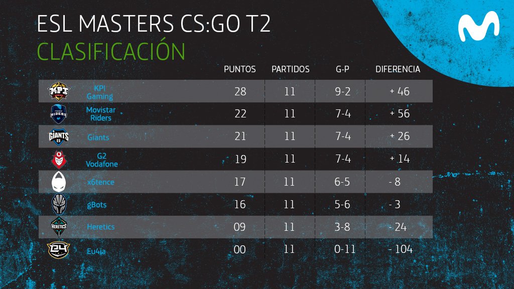 Clasificación