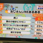 現在、女性の間で大ブーム中!？!おじさんＬＩＮＥあるある話!