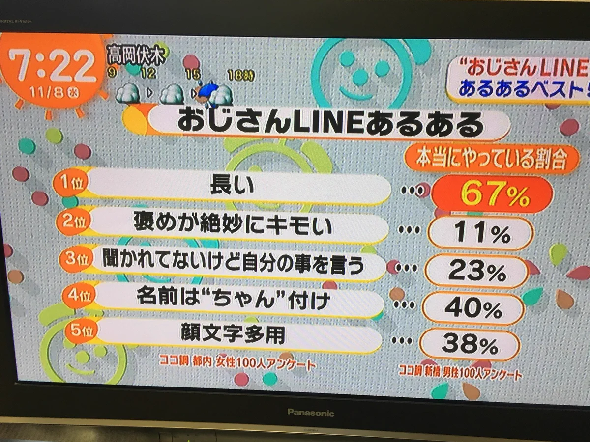 現在、女性の間で大ブーム中！？ｗｗｗおじさんＬＩＮＥあるある話ｗｗｗ