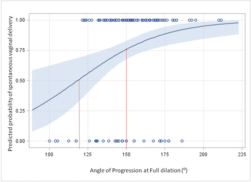 SC Ob/Gyn Society tweet media