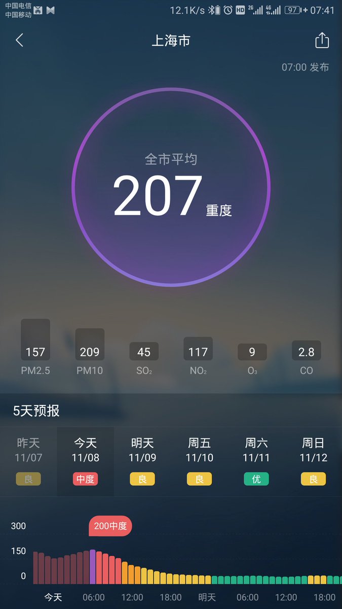 排队吸霾，水深火热，谁来解救这些老百姓？