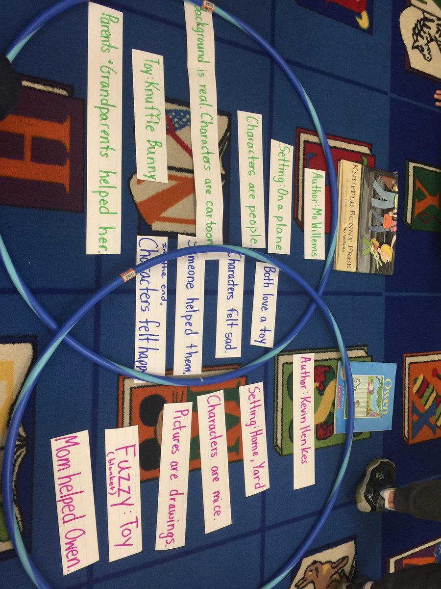 MissMooreFB1's tweet photo. @MissBieganousky brings venn diagrams to life for our students! #comparingtexts  @fernbrooknj #Randolphschools @mtelischak @mjscott23 https://t.co/Apv1pGuPJO