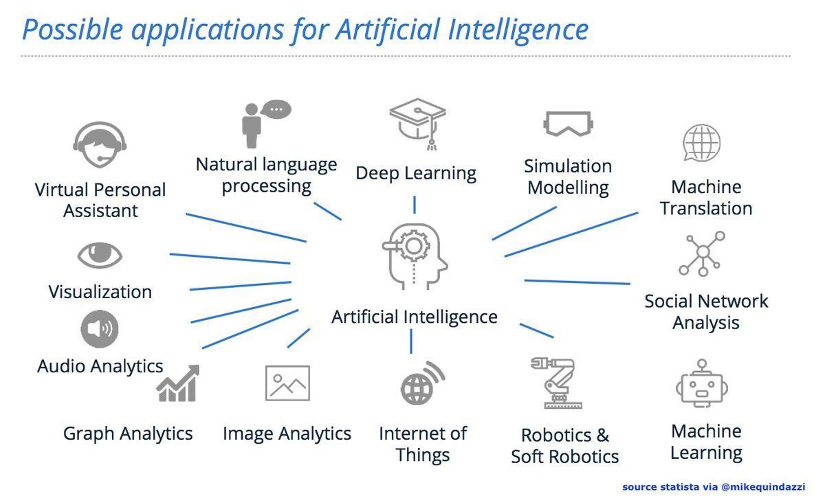 mepham's tweet photo. 13 #applications for #ArtificialIntelligence in #Insurance. 

#AI #IoT #Insurtech #Fintech
https://t.co/Oz2WDL76ps @MikeQuindazzi @antgrasso https://t.co/dOuPpwUfyB
