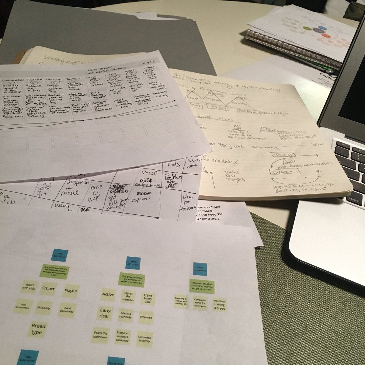 eleanor_berman's tweet photo. Hard at work again tonight. @IUSensemaking https://t.co/fuuTtWSyVM