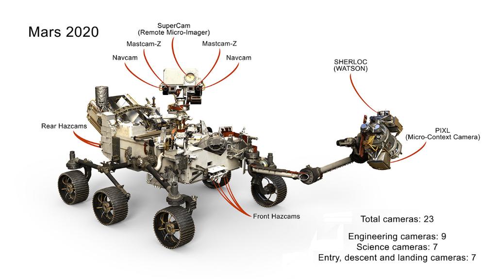 More eyes on Mars! Our next Mars rover will have 23 cameras = more color, 3-D images &amp; selfies than any rover before go.nasa.gov/2jbZTVz