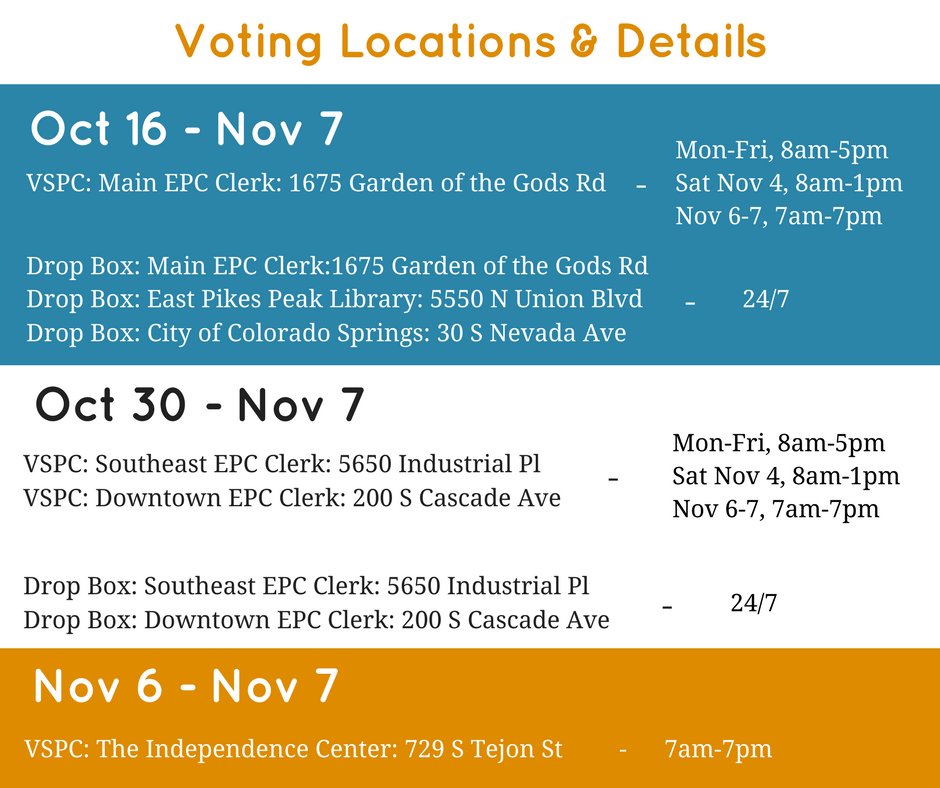 Haven't voted yet? Stop what your doing and head to your nearest voting location! <a href="/CSSD11/">Colorado Springs Schooll District 11</a> needs your vote #YESon3E for the best quality edu!