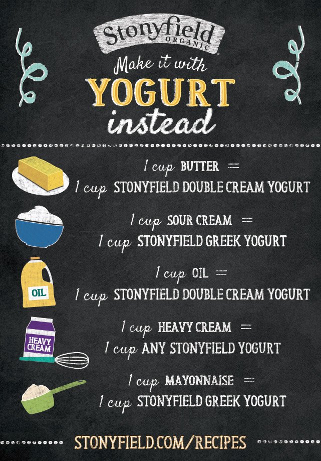 Greek Yogurt Substitute Chart