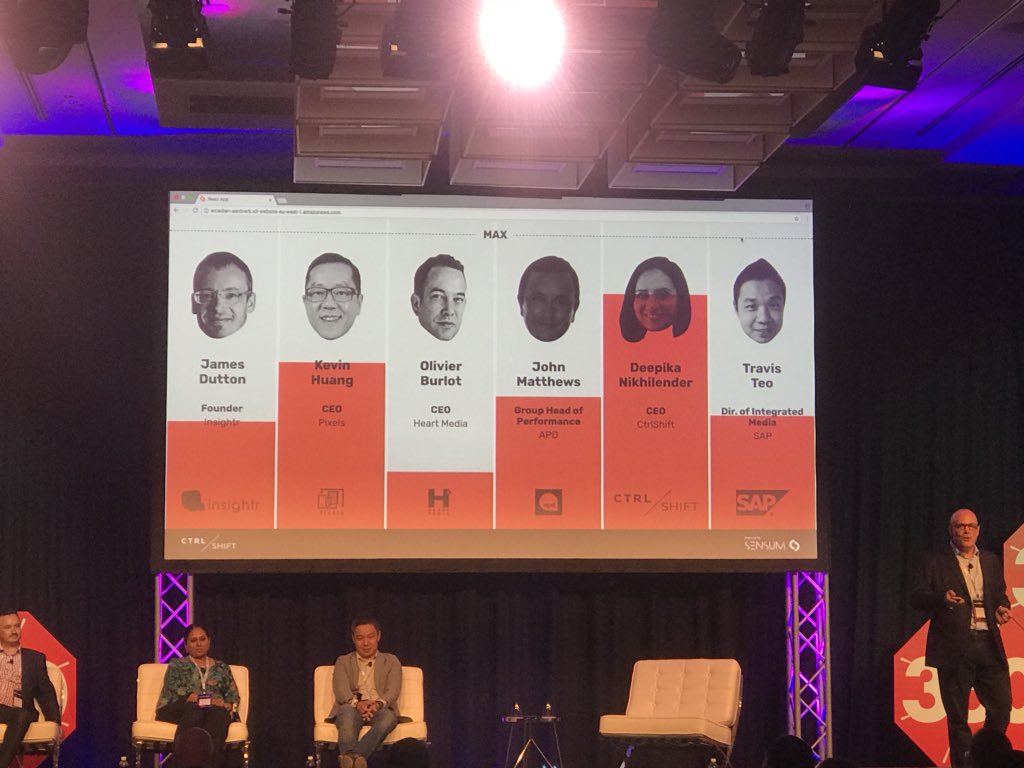 CtrlShiftGlobal's tweet image. The graphs are up!! #unlocktransparency #m360asia