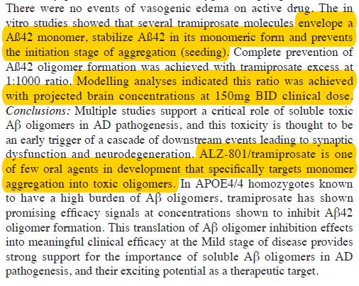 wjdeardorff's tweet photo. ALZ-801, pro-drug of tramiprosate, in #Alzheimers disease at #CTAD2017. Largest benefit in a subgroup (North America) within a subgroup (APOE4/E4) within a subgroup (MMSE >22). Proposed MoA convincing. Magnitude of clinical benefit likely exaggerated. #Alzheon https://t.co/3cA8xQ4Wga