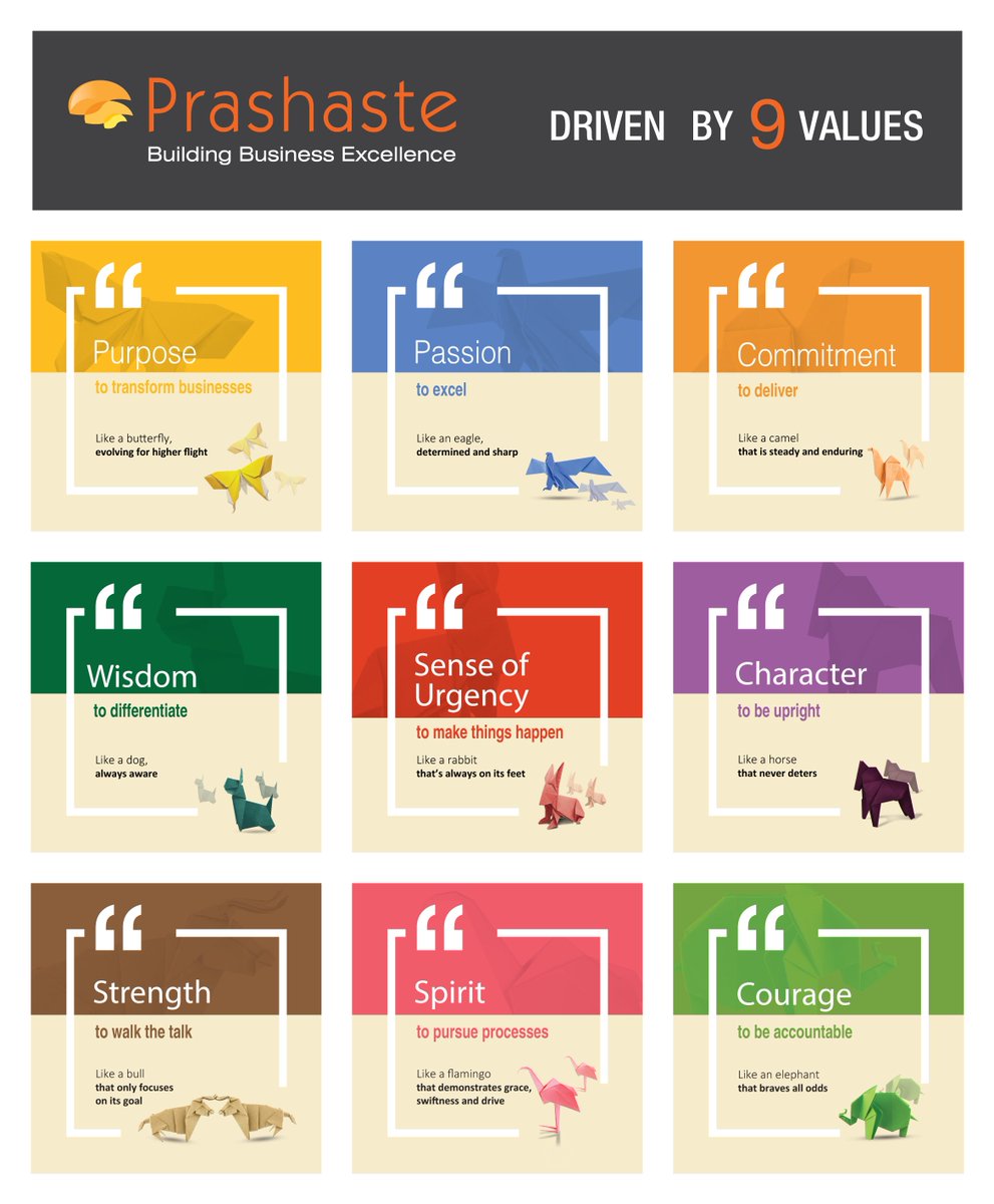 PrashasteIN's tweet photo. The 9 values that form the core of #Prashaste have been nurtured with love and upheld with pride. The values have made our journey beautiful and milestones incidental. We are committed to stand for the values that we have consciously chosen. #CoreValues https://t.co/NIPxnMpsk5