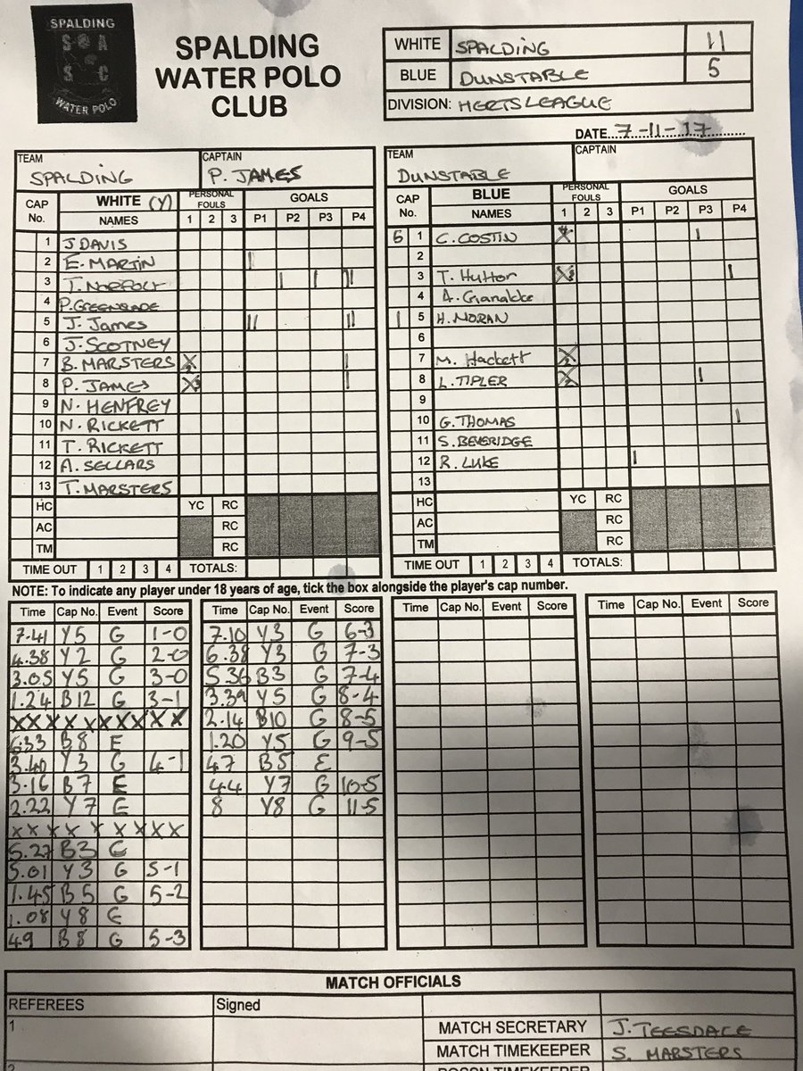Well it was a tough one playing half the game with 7 but a 11-5 loss vs <a href="/spaldingwpolo/">Spalding Water Polo</a> league leaders . Was close till the last quarter🤽‍♂️