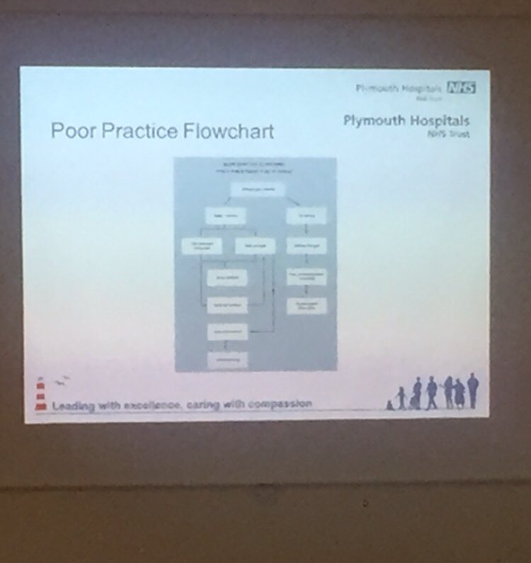Precept_UHP's tweet photo. Quote of the day by @PHNT_NHS Senior Matron @nicola_mcminn in the #ChallengingPractice Preceptorship session yesterday.. https://t.co/5nMFdY5oAG