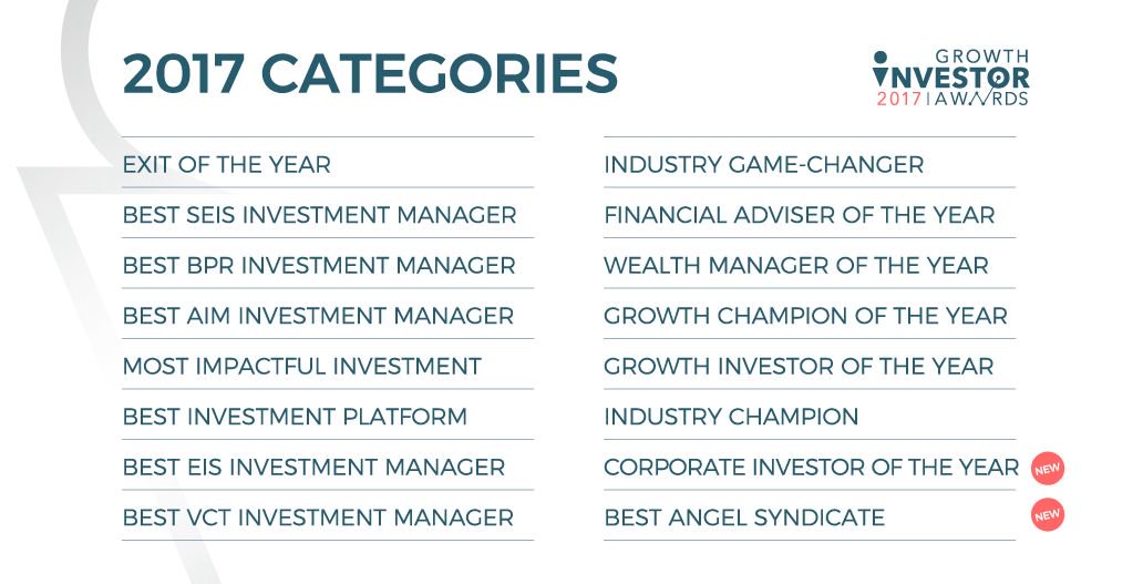 That’s it, the wait is over! Tonight we will be revealing the 16 winners of the 2017 Growth Investor Awards. Good luck! #GIAwards17