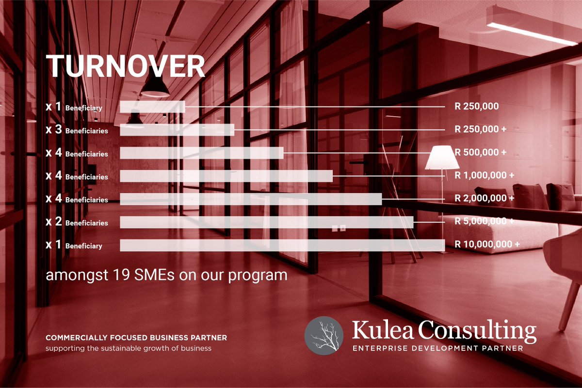 We focus our efforts so Beneficiaries of our Enterprise Development Program see real commercial growth. These are some of the turnover figures amongst them. We're proud of all of them