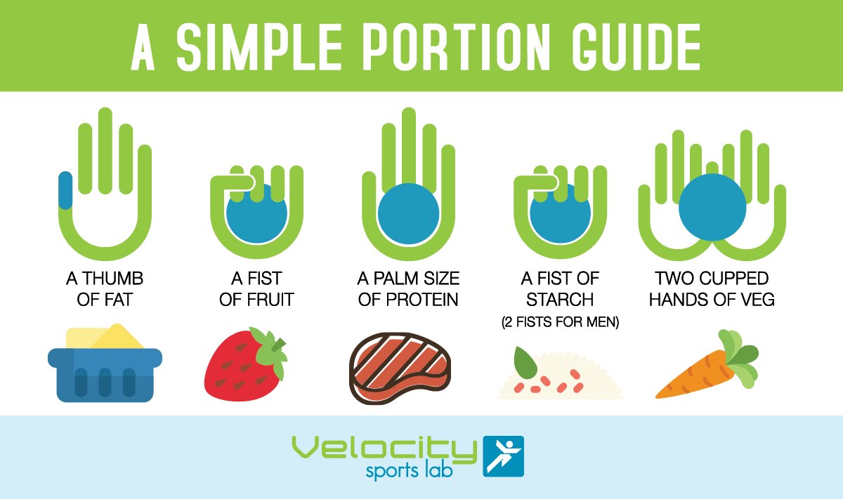 VSLHilton's tweet photo. Portion control is vital to manage body weight. Need help? Contact us https://t.co/kvQYJDNfvb #portioncontrol #portionguide #healthyliving https://t.co/wC1zRCM4VM