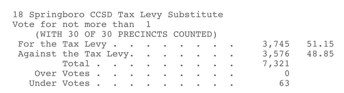 davidebowman's tweet image. Thank you people of Springboro for supporting our schools and our kids   #keepspringborostrong