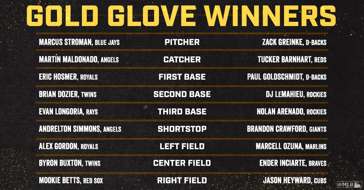 2014 Gold Glove winners  NBC Sports