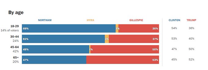 View image on Twitter View image on Twitter