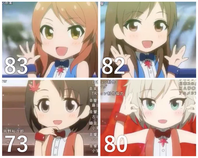 公式で控えめに描かれがちな奏ちゃんのバストサイズをしっかりと描き分けたデレ劇制作陣。彼らならやってくれると信じていました。 