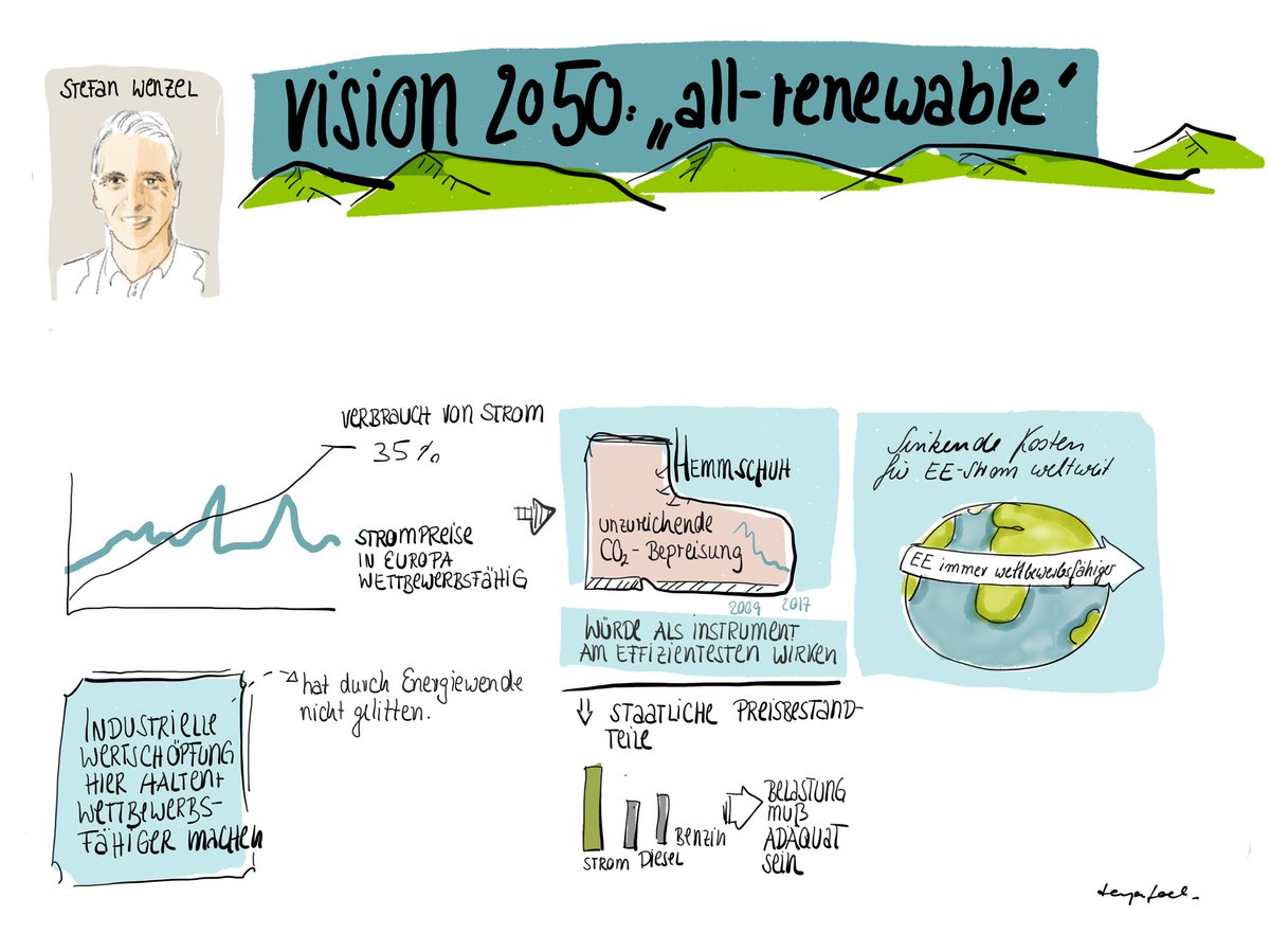 TransitionHan's tweet photo. @peter_simone @StefWenzel
vielleicht wäre es gut gewesen @c_lindner zu den #ndsET17 in #hannover mit zu nehmen, um die fundierte & gebündelte Innovationskraftzu erleben. So wird eine lebenswerte Zukunft gestaltet. Dank an @tanjafoehr https://t.co/fjQkon4gkE