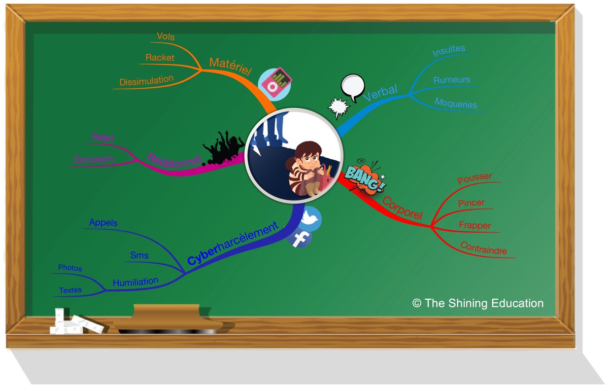 mind_tab's tweet photo. New Mind Map about School Harassment @Biggerplate_Fr @Biggerplate @Tony_Buzan https://t.co/9FU0paUoEr #MindMapping #TheShiningEducation https://t.co/Ku3YZf4HYl