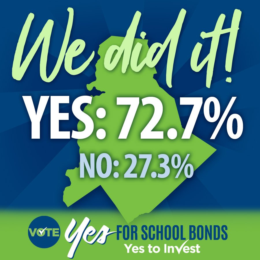 VoteYes4Bonds's tweet photo. Big night with a monumental impact. Thank you #Mecklenburg for supporting our public schools. #YesToInvest ✅ https://t.co/MdsHA4kY7a
