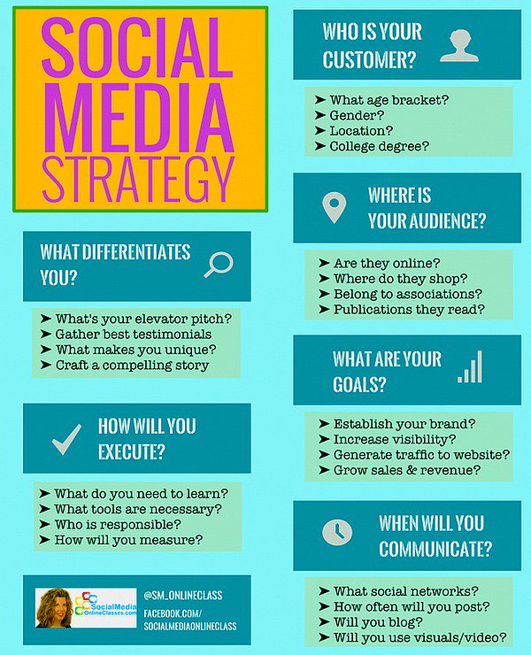 ipfconline1's tweet photo. Use This #SocialMedia Strategy Template to Improve Your #Business #DigitalMarketing [Infographic]
#SMM #GrowthHacking #Startup https://t.co/k8pkJAhdWZ