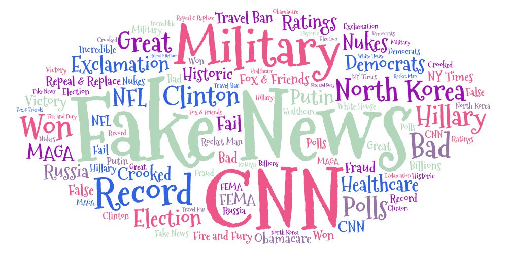 eawilkin94's tweet photo. A Word Cloud created about Donald Trump and his Twitter addition https://t.co/bIWtwcqBnt