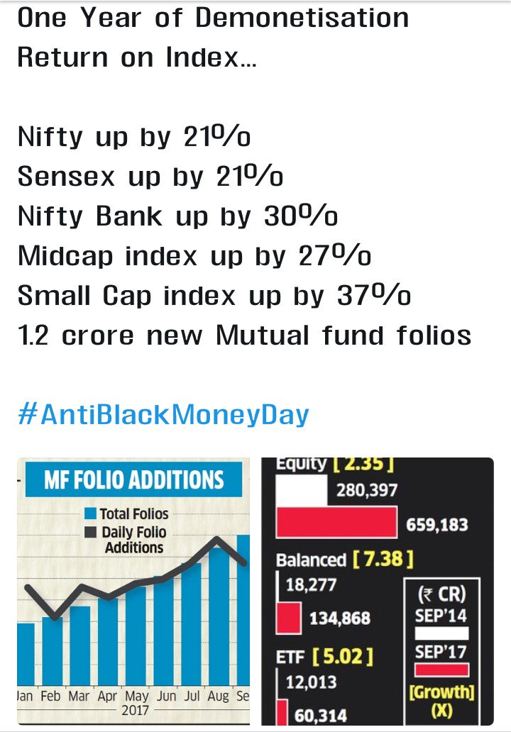 jeetensingh's tweet photo. From the first day we are saying that Demonetisation is the biggest reform of India ever.
It was just a move to benefit of country. And surgical strick on corruption.
#AntiBlackMoneyDay 
#DemonetisationAnniversary https://t.co/sdJtlRKlKP