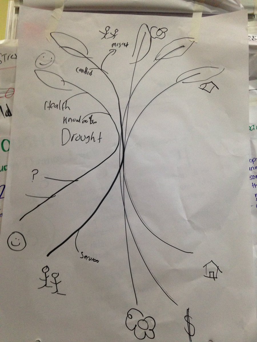 VSOPeople's tweet photo. Participants used #problemtree to assess #vulnerability in the community. @VSO_Intl #resilience workshop https://t.co/D0eFj7Rulm