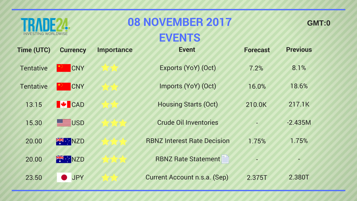 Trade_24's tweet photo. Do not miss main #marketevents today!
#forex #forextrading #trade24 #easymoney #fx #marketnews
#trader #fx
 https://t.co/ncyGrI2maU https://t.co/CoIiIej8AZ