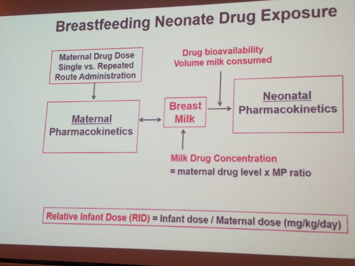 icisa2017's tweet photo. Breastmilk drug levels equal blood levels @brendancarvalho https://t.co/O3BzEcJyF4